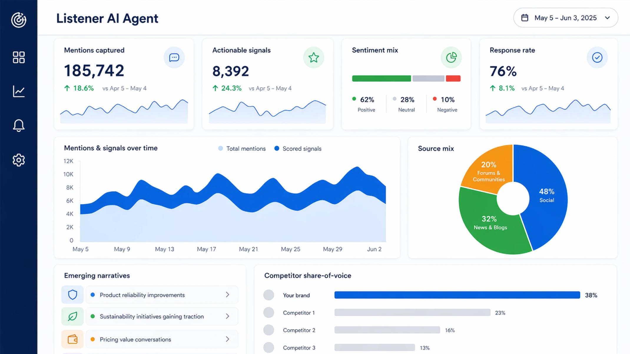 Listener AI Agent Dashboard