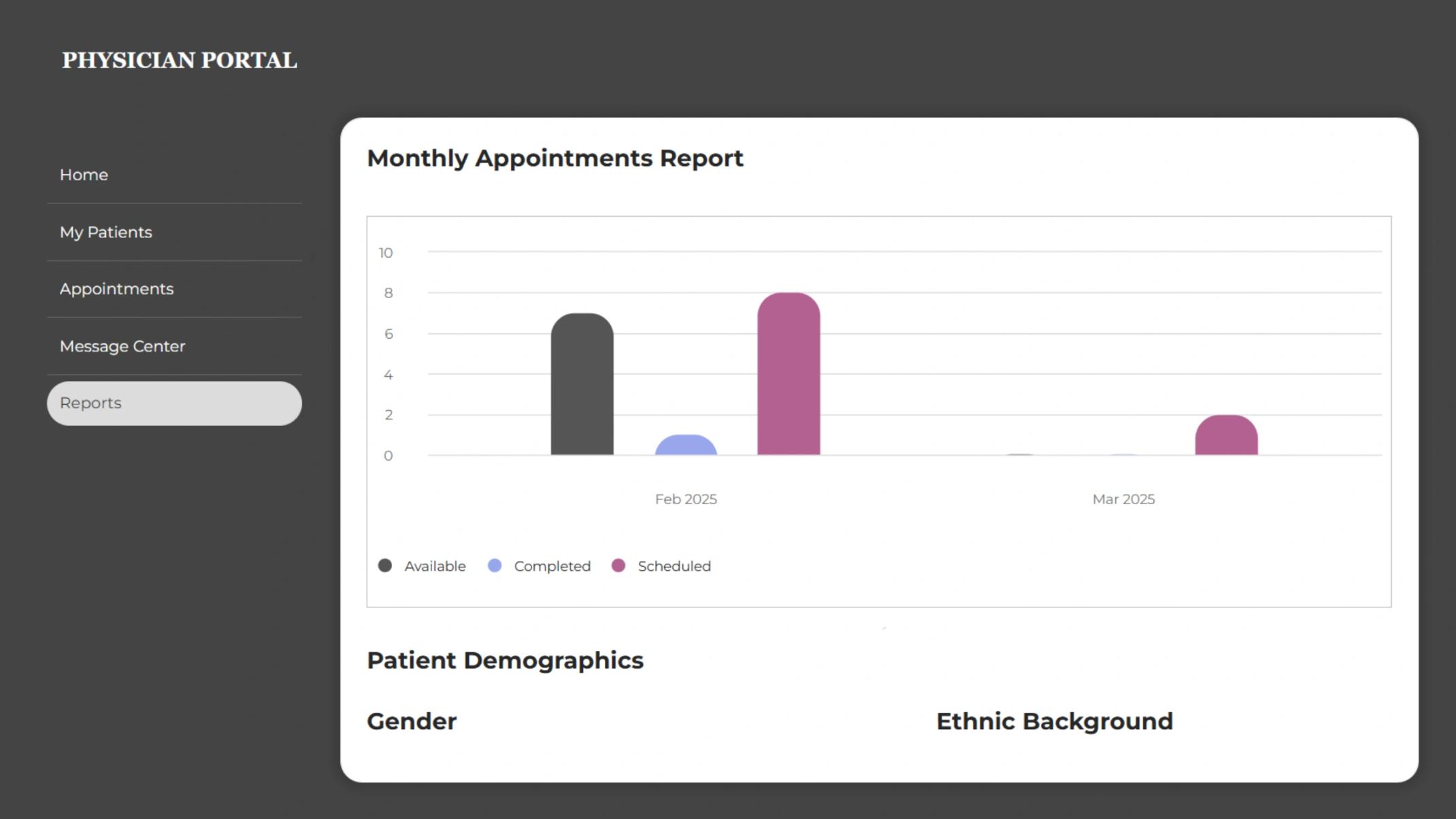 Dashboard displaying appointments and patient demographics report.
