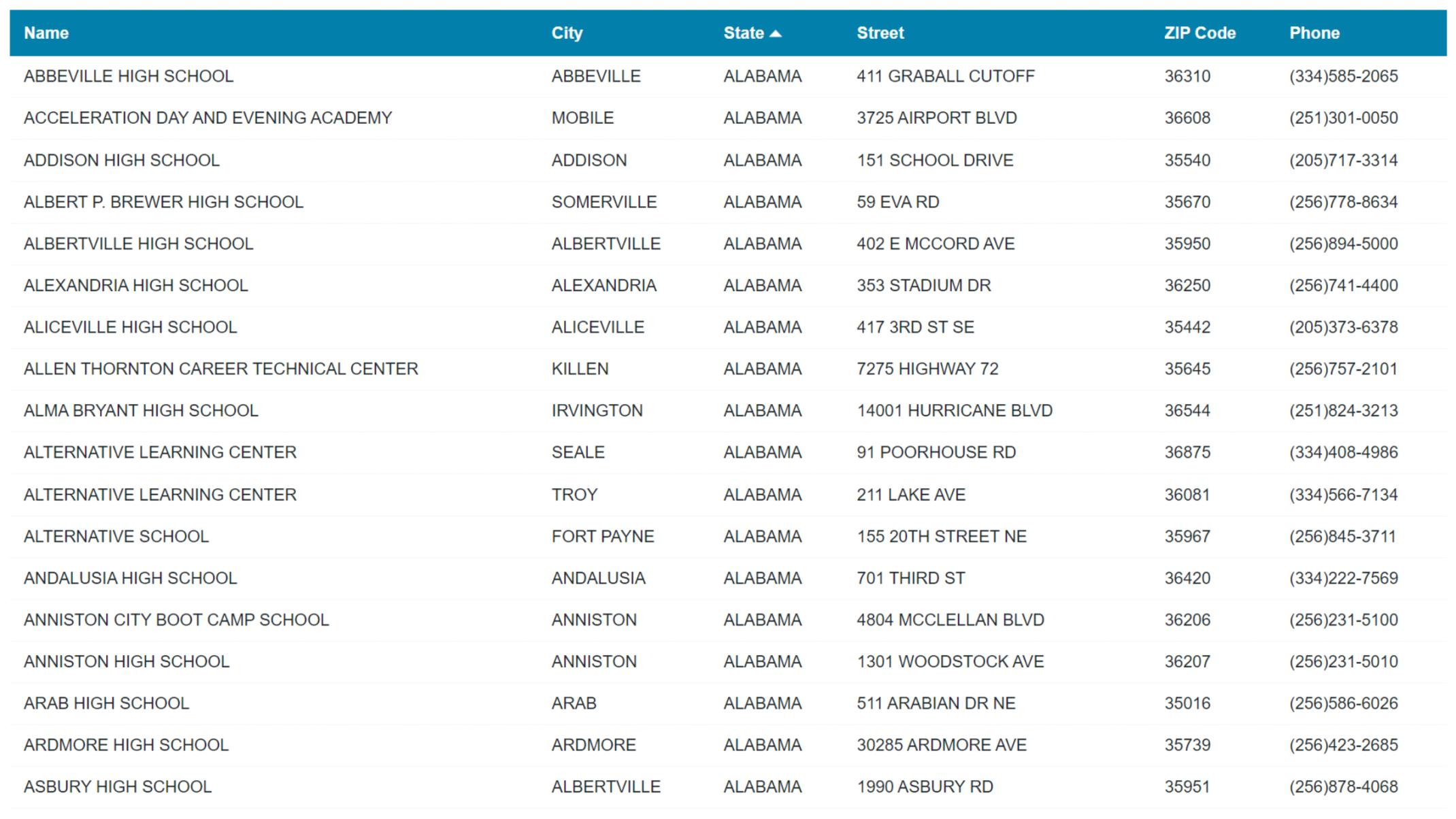 Screenshot of public high schools in the US listed in Caspio's data set.