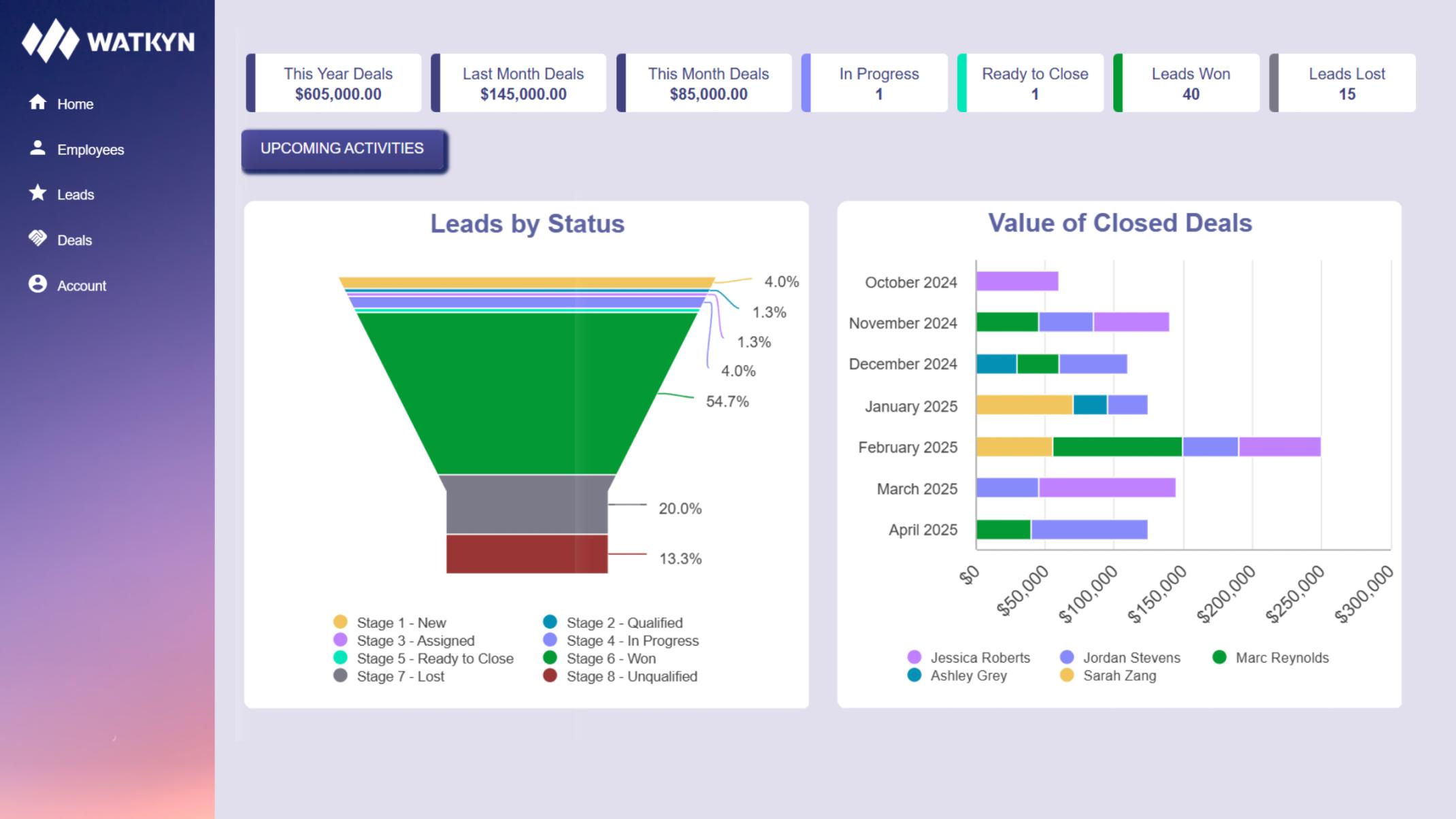Screenshot of a sample admin home view on Watkyn's Starter CRM app.