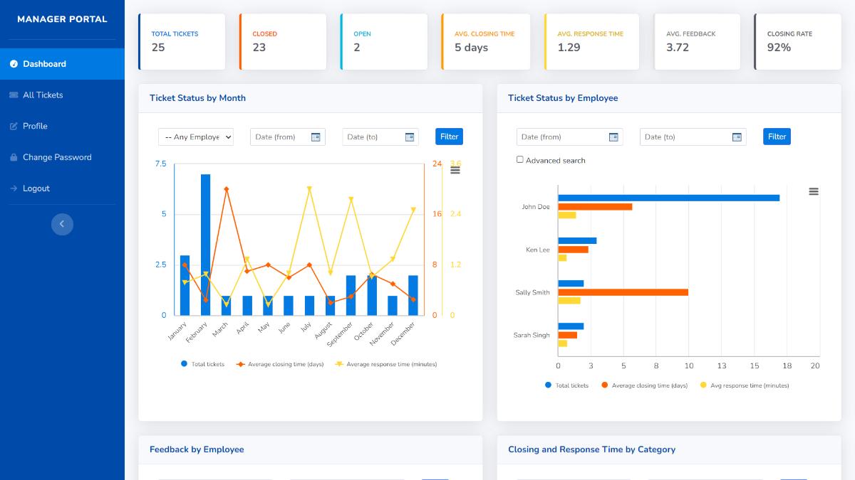 Screenshot of a sample admin view on Caspio's Support Ticketing System app.