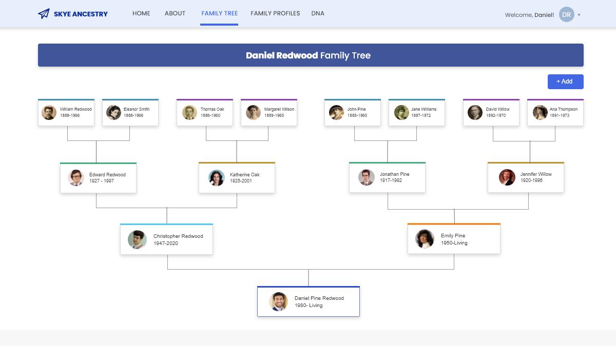 Screenshot of a sample user family tree made with Caspio's Organizational Chart customization.
