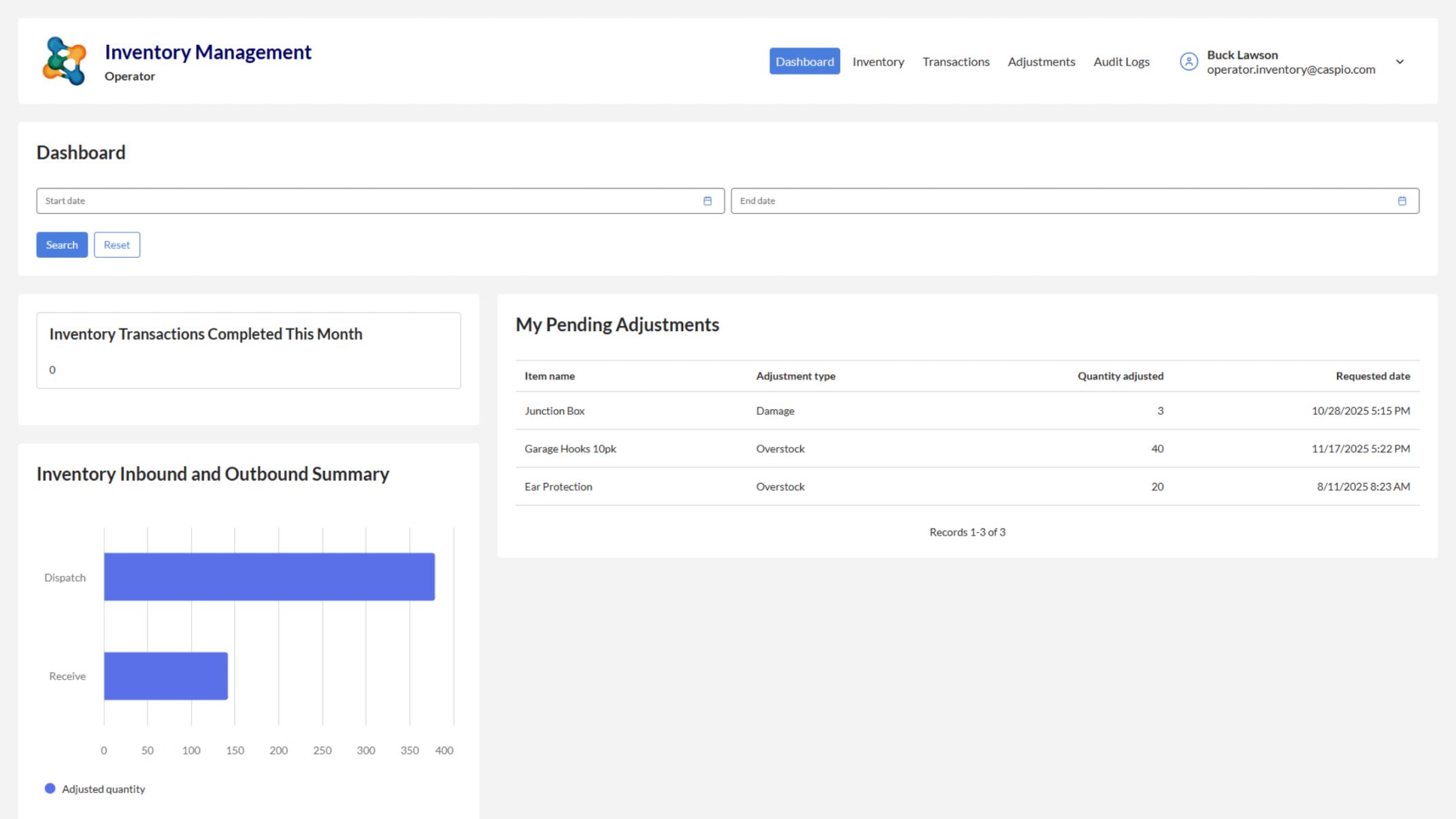 Operator dashboard displays completed inventory transactions, items dispatched and received inventory activity, and pending adjustment requests with item details and adjusted quantities. 
