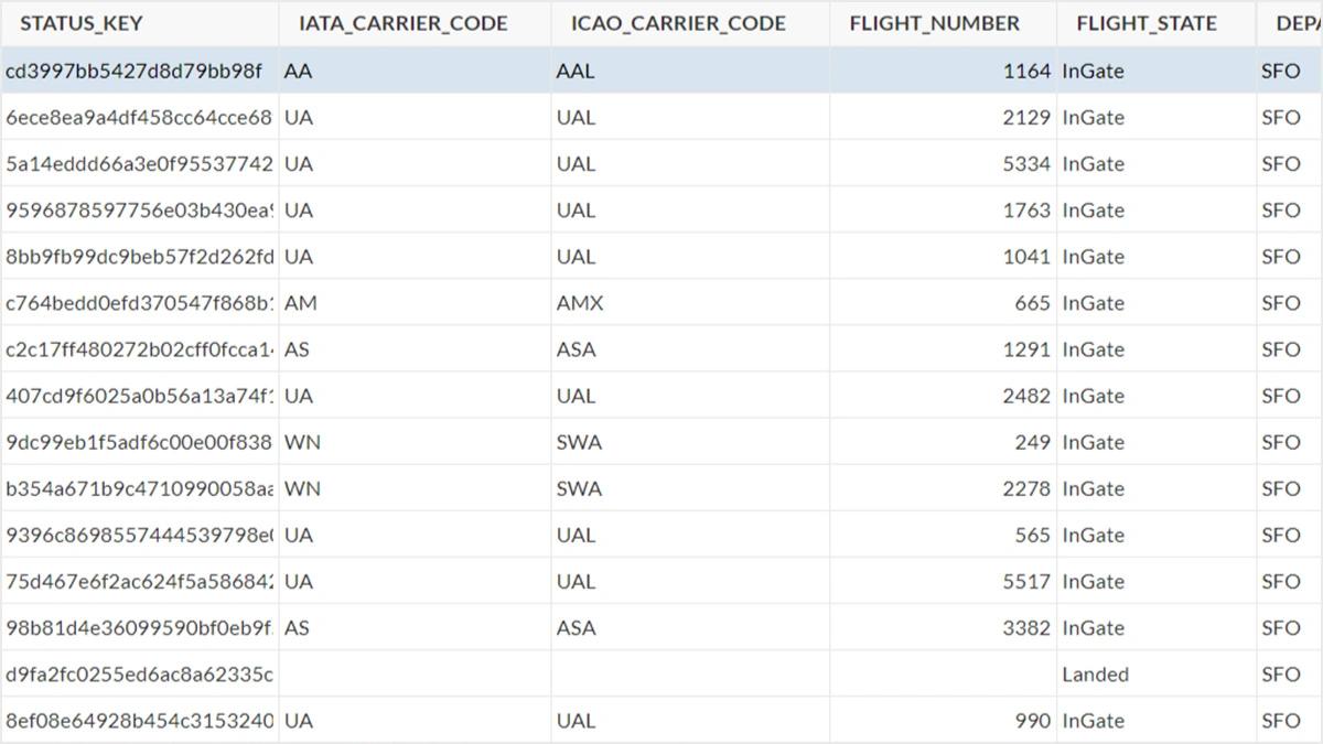 Screenshot of flight status information from OAG listed in Caspio's data set.
