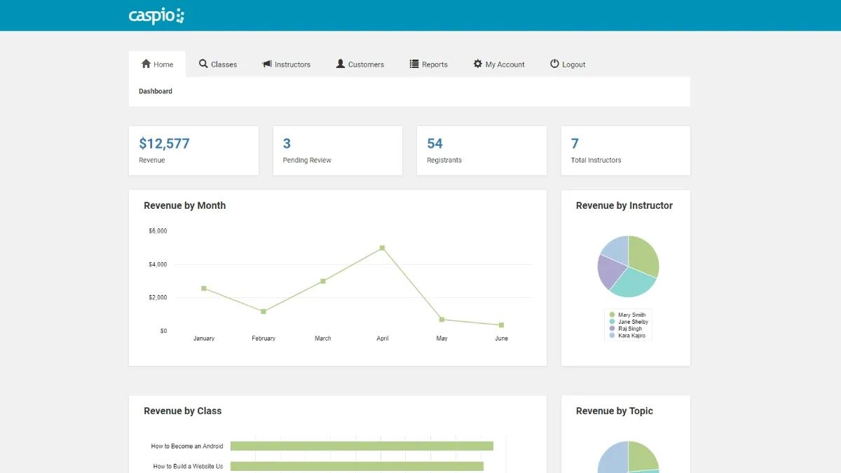 Screenshot of a sample admin dashboard on Caspio's Training Management app.