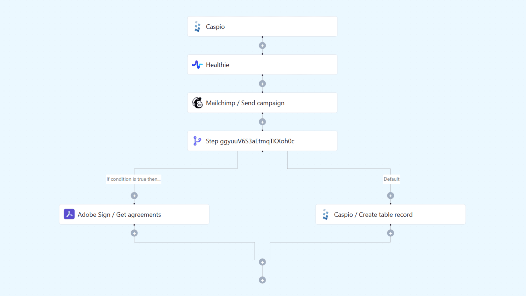 Keragon workflow connecting Caspio with third-party apps.