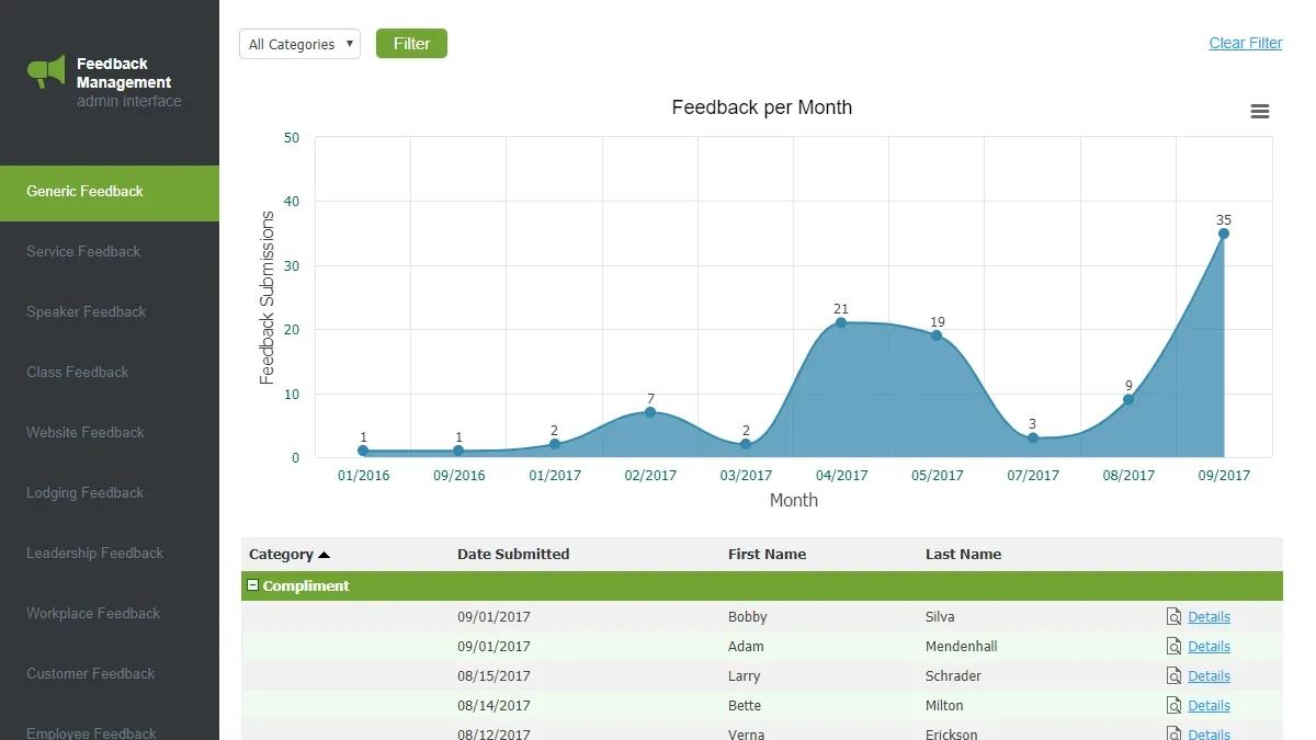 Screenshot of a sample "Generic Feedback" dashboard on Caspio's Feedback Management app.