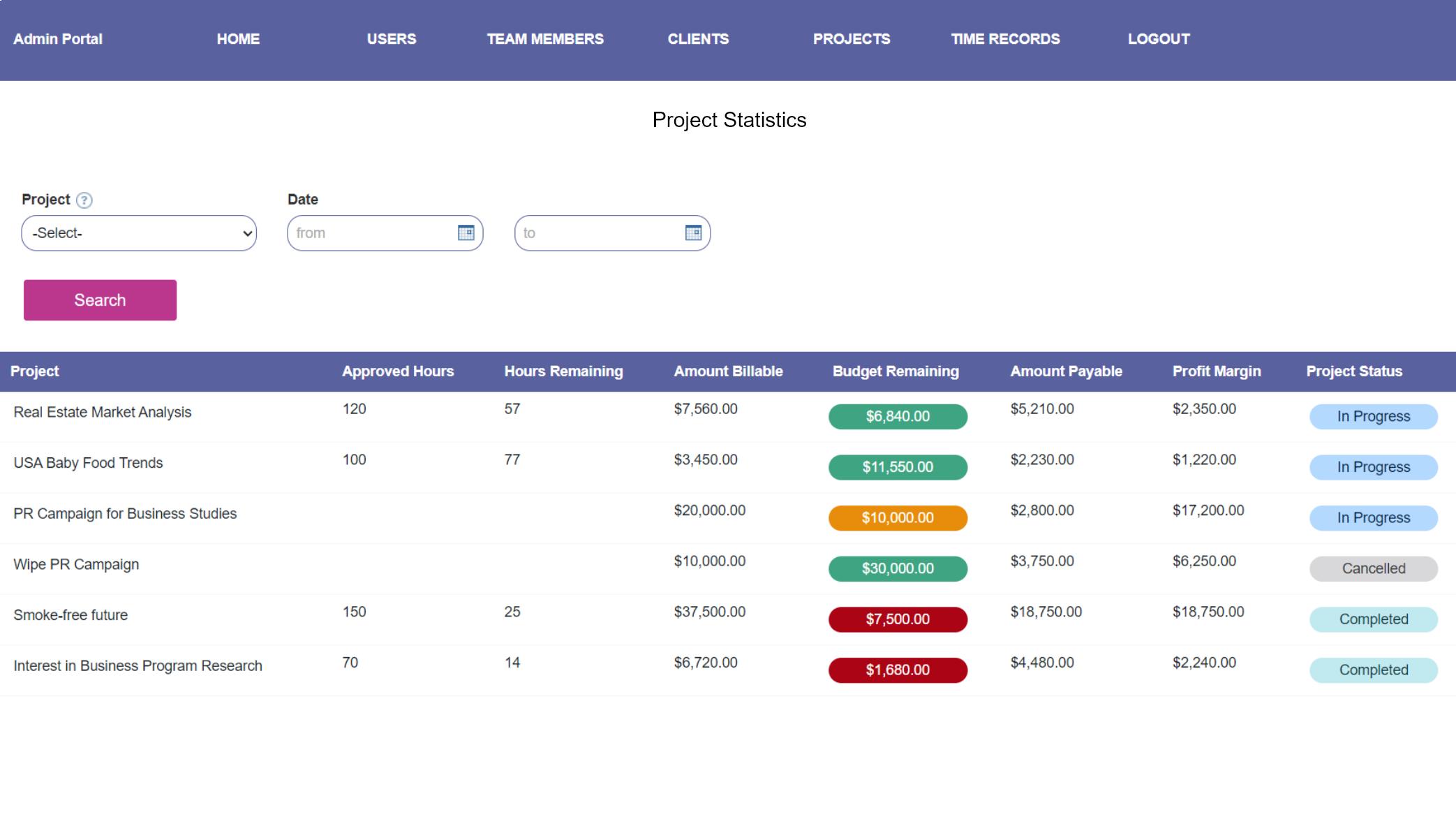 Screenshot of a sample admin portal on Watkyn's Starter Project Management app.