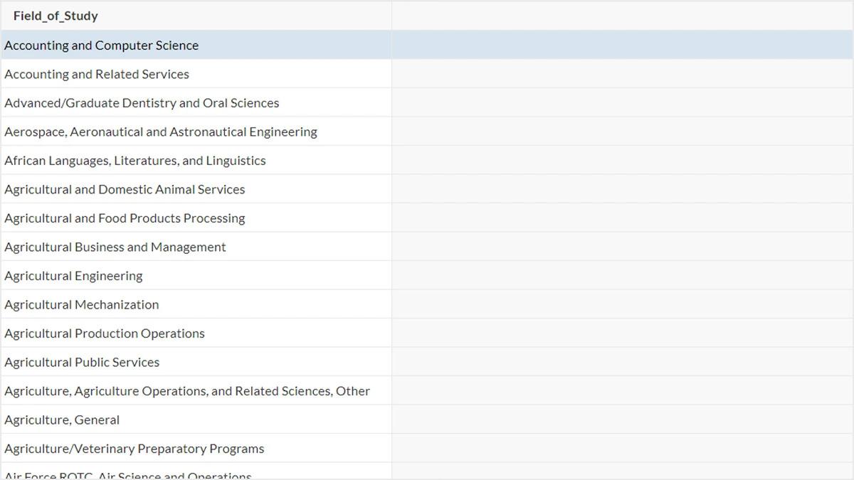 Screenshot of common academic fields listed in Caspio's data set.