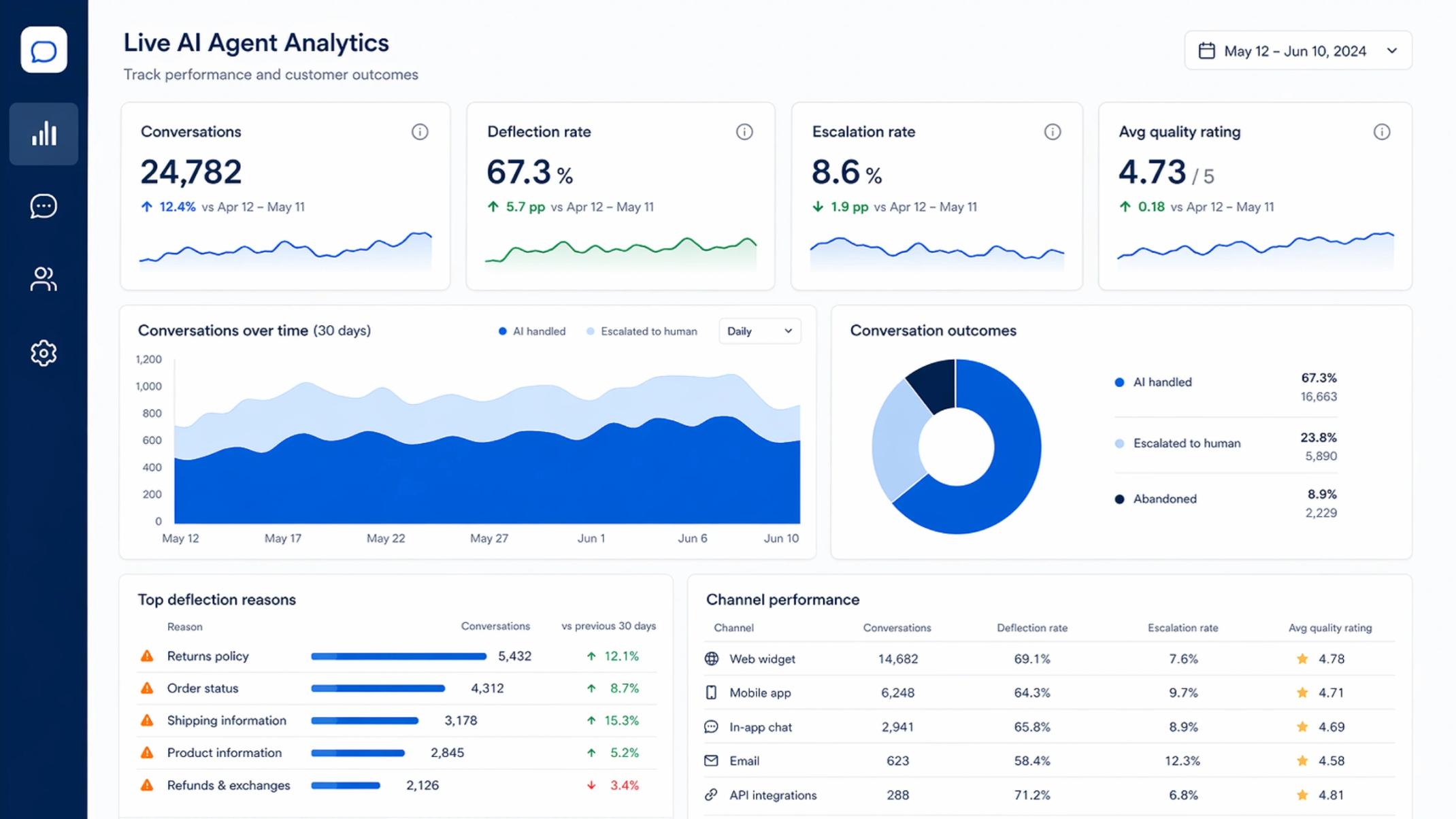 Live AI Agent Analytics