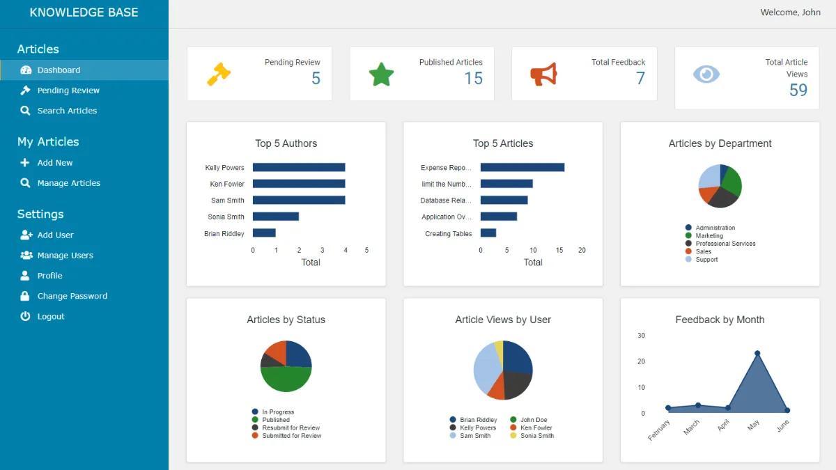 Screenshot of a sample dashboard on Caspio's Knowledge Base app.