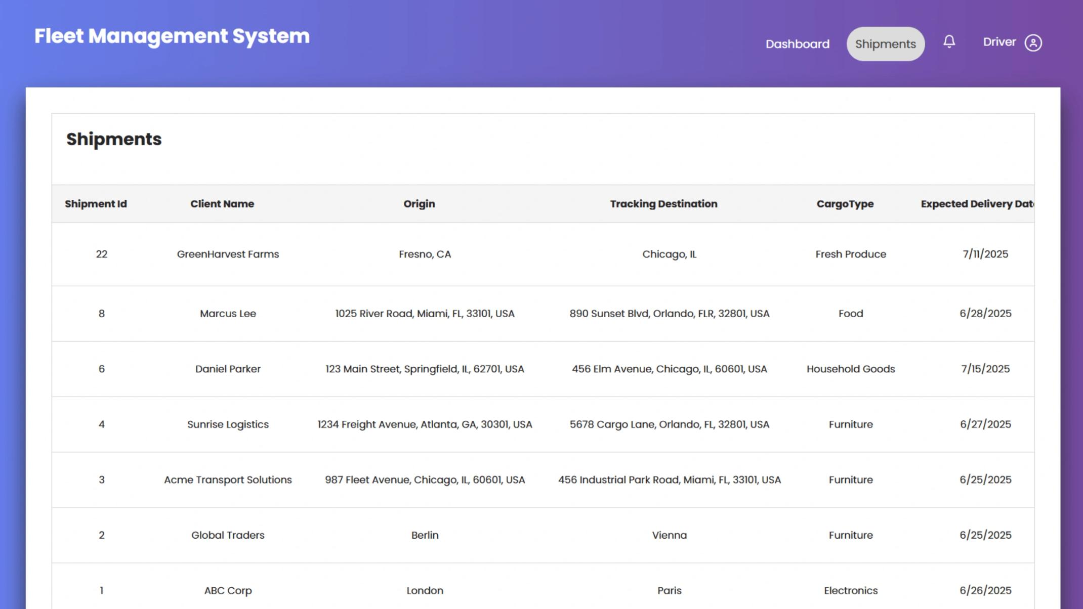 Shipments section showing a table with shipment details.