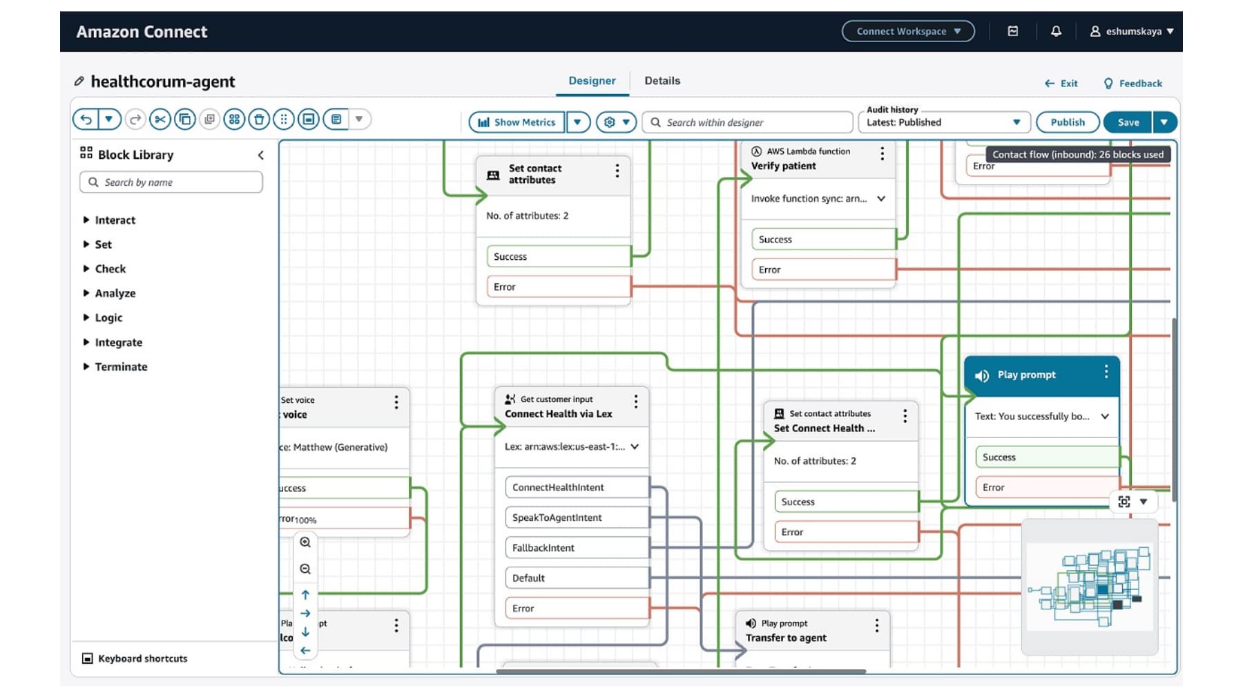 Amazon Connect flow designer used by the High Volume Call Center, modeling IVR call routing with prompts, Lex voice input and Lambda verification blocks.