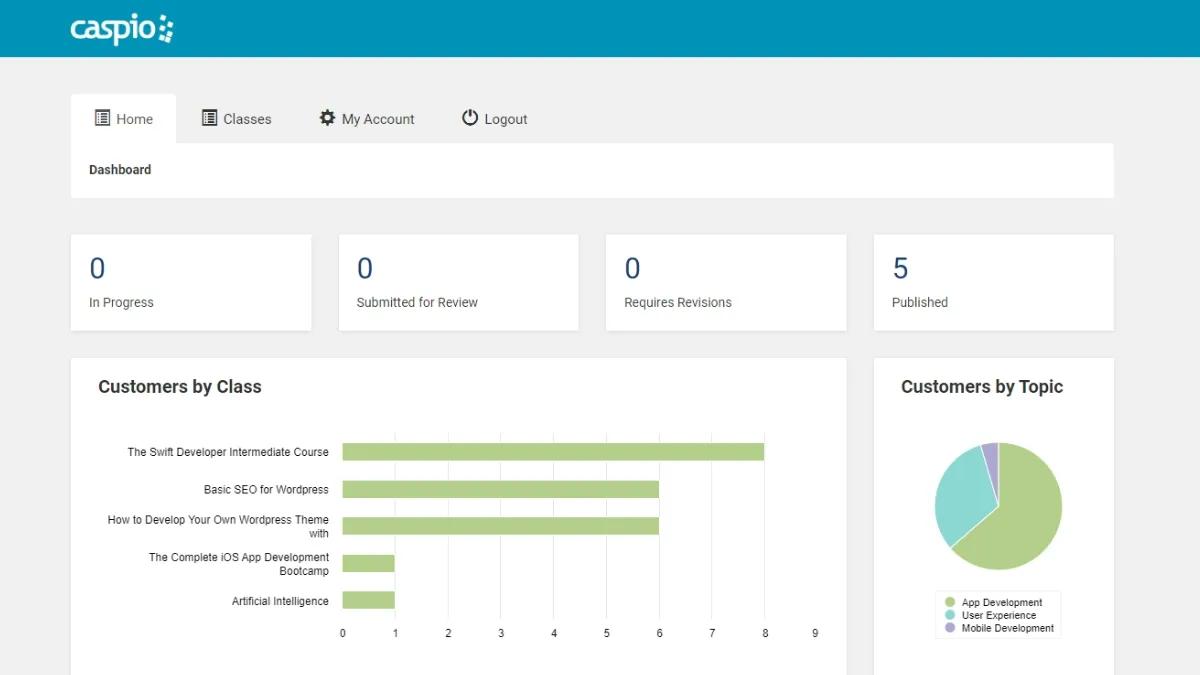 Screenshot of a sample instructor dashboard on Caspio's Training Management app.