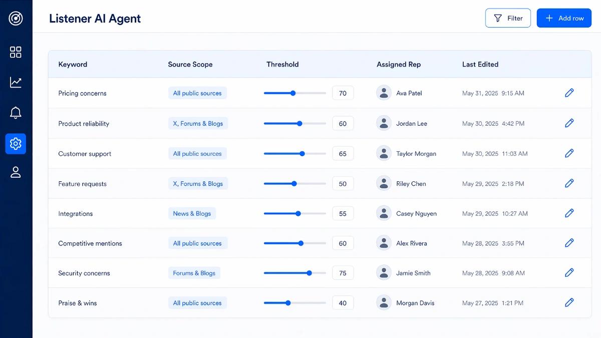 Listener AI Agent Configuration Table