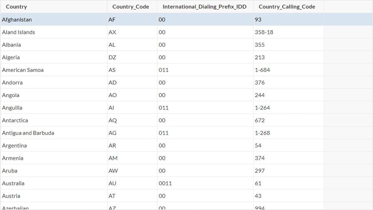 Screenshot of country calling codes listed in Caspio's data set.