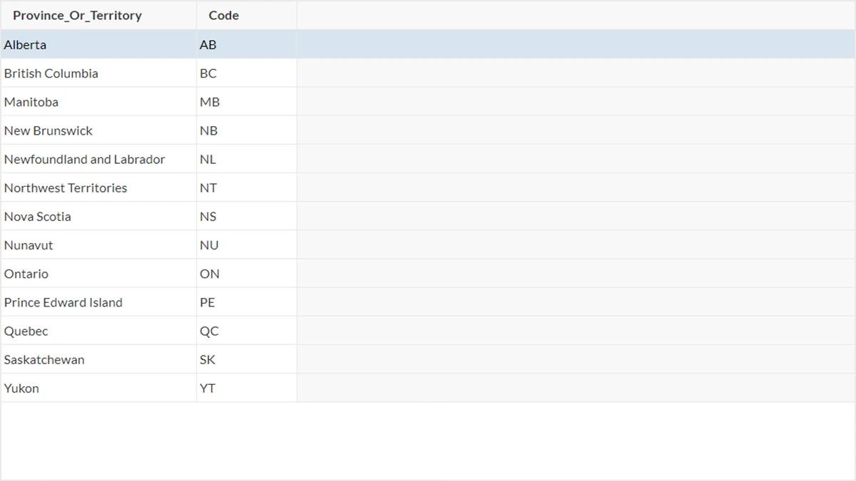 Screenshot of Canadian provinces listed in Caspio's data set.