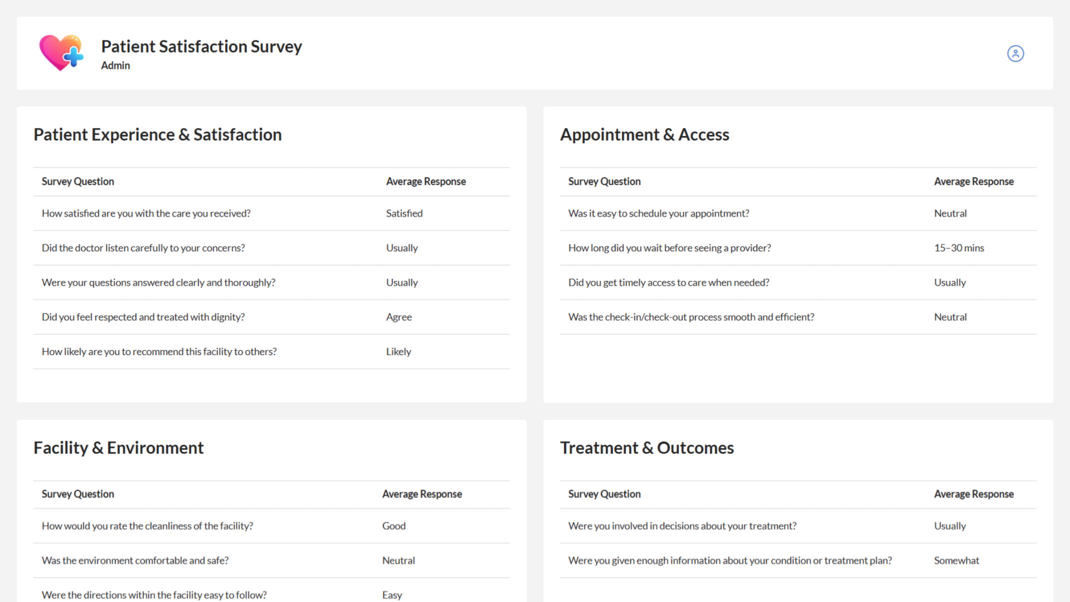 The Response Report helps healthcare providers quickly assess the overall patient satisfaction.