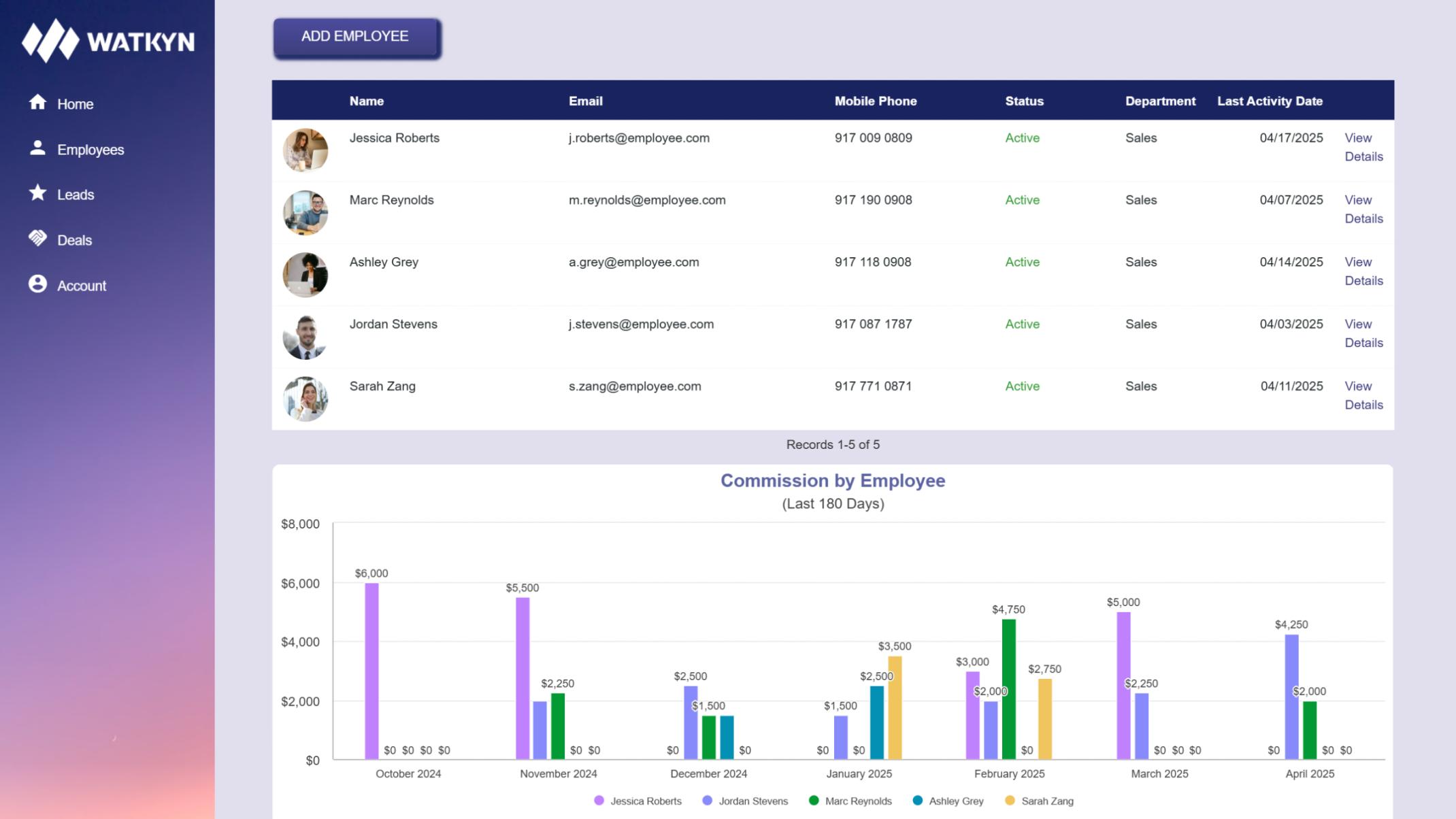 Screenshot of a sample admin employees view on Watkyn's Starter CRM app.