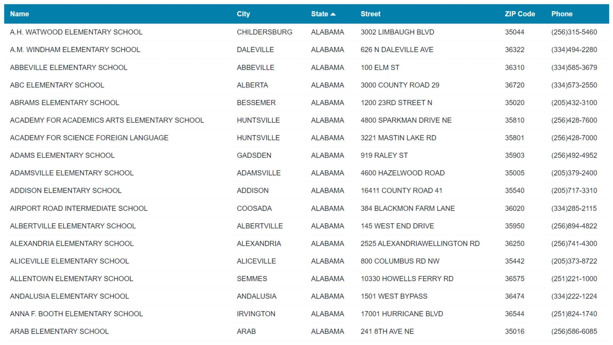 Screenshot of public elementary schools in the US listed in Caspio's data set.