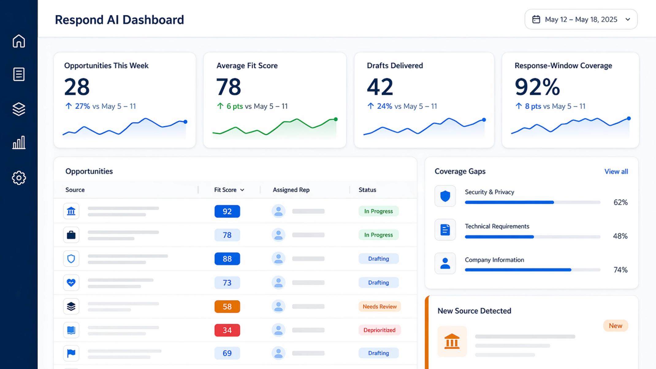 Respond AI Agent Pipeline