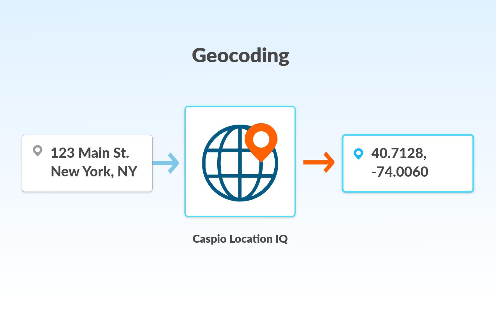 Geocode addresses to retrieve accurate location data. 