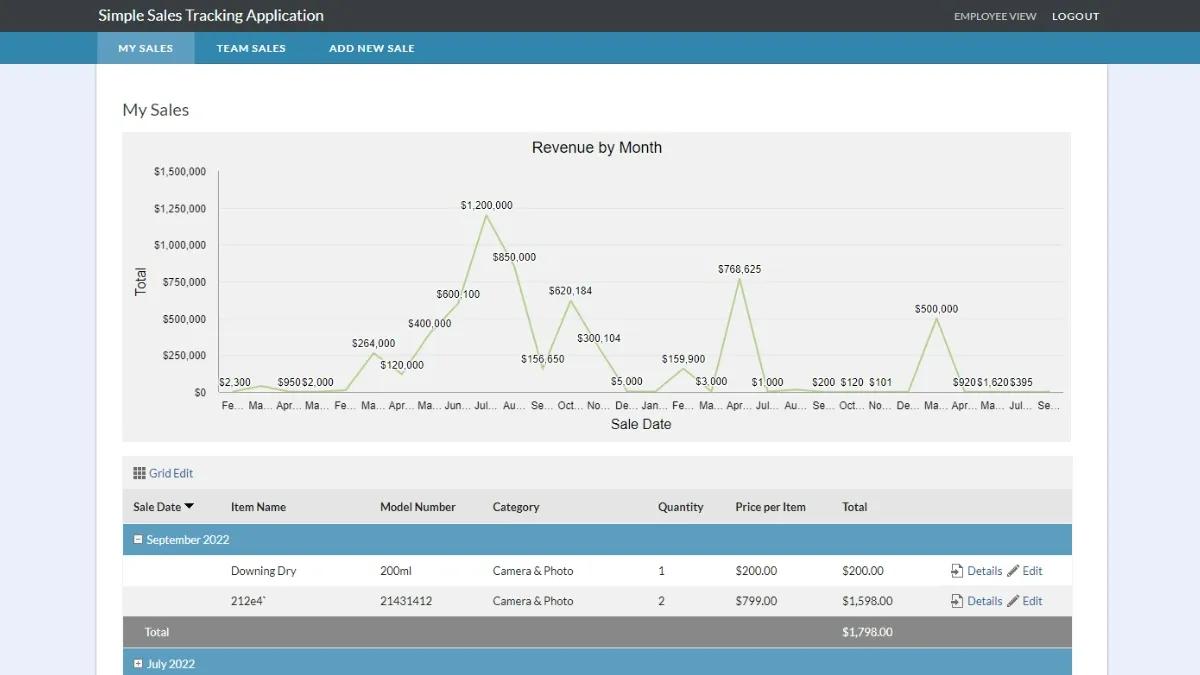 Screenshot of a sample user dashboard on Caspio's Simple Sales Tracking app.