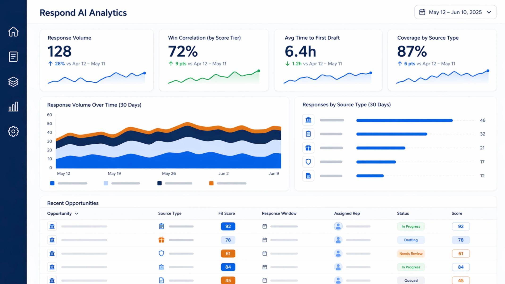 Respond AI Agent Analytics