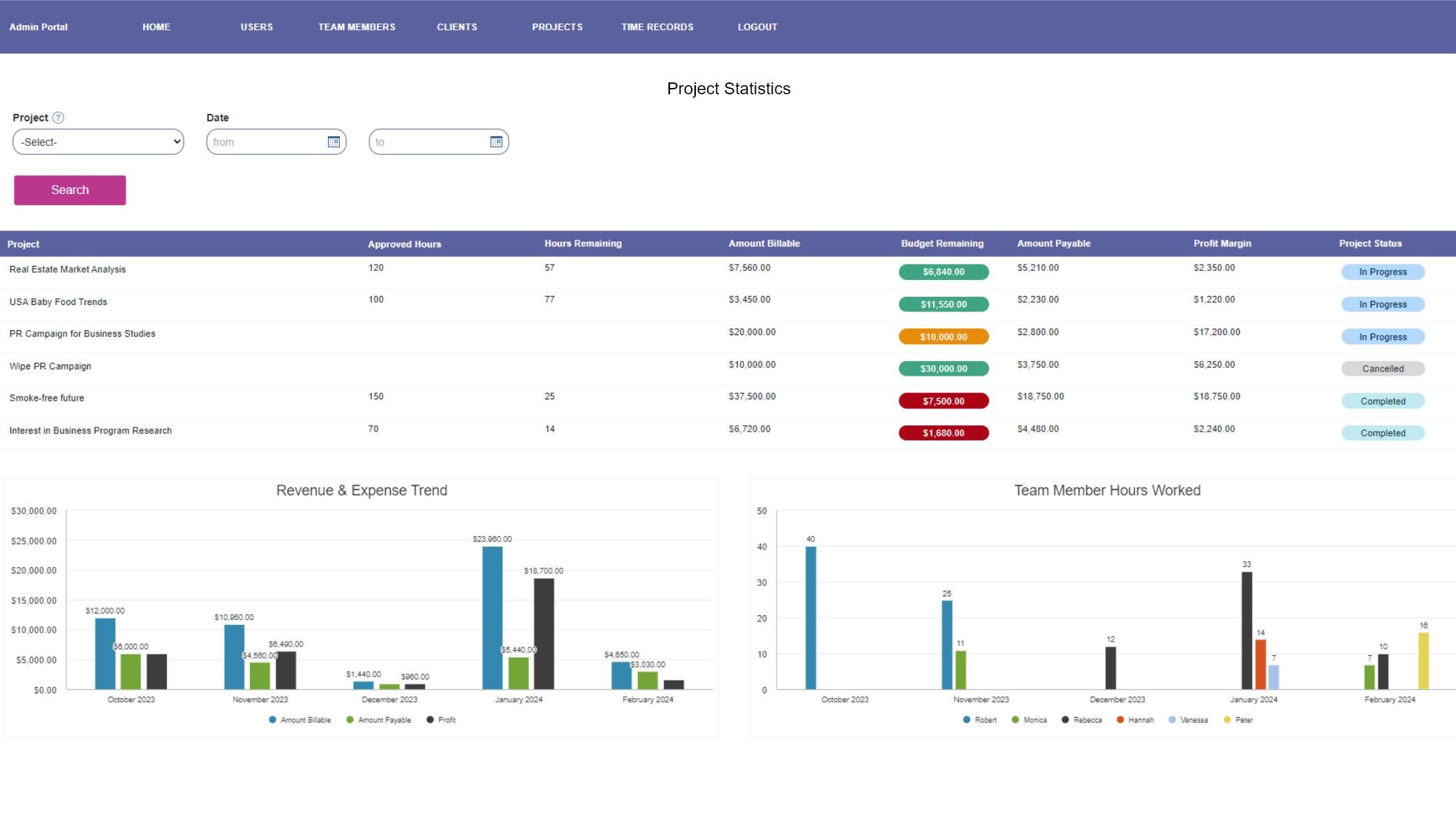 Screenshot of a sample full view admin portal on Watkyn's Starter Project Management app.