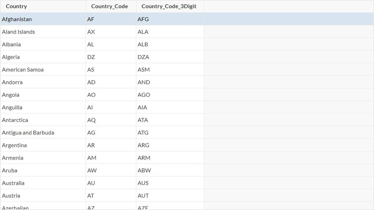 Screenshot of international country names listed in Caspio's data set.