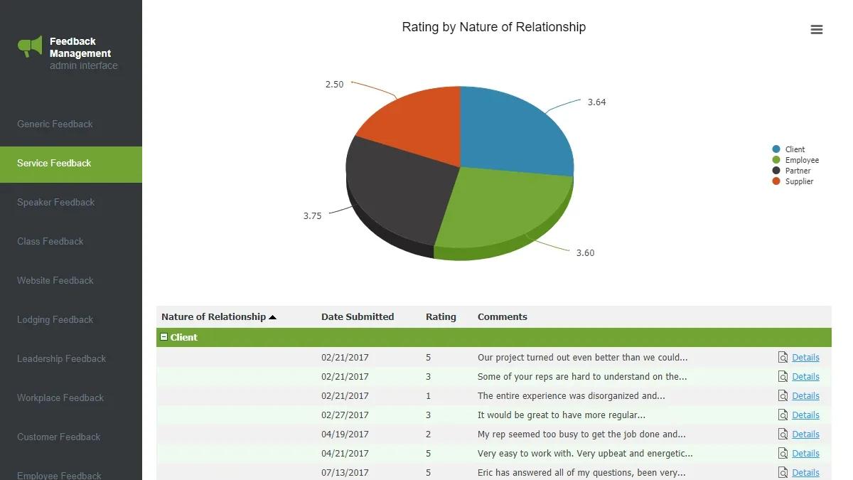 Screenshot of a sample "Service Feedback" dashboard on Caspio's Feedback Management app.