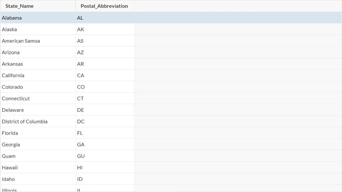 Screenshot of US states and territories listed in Caspio's data set.