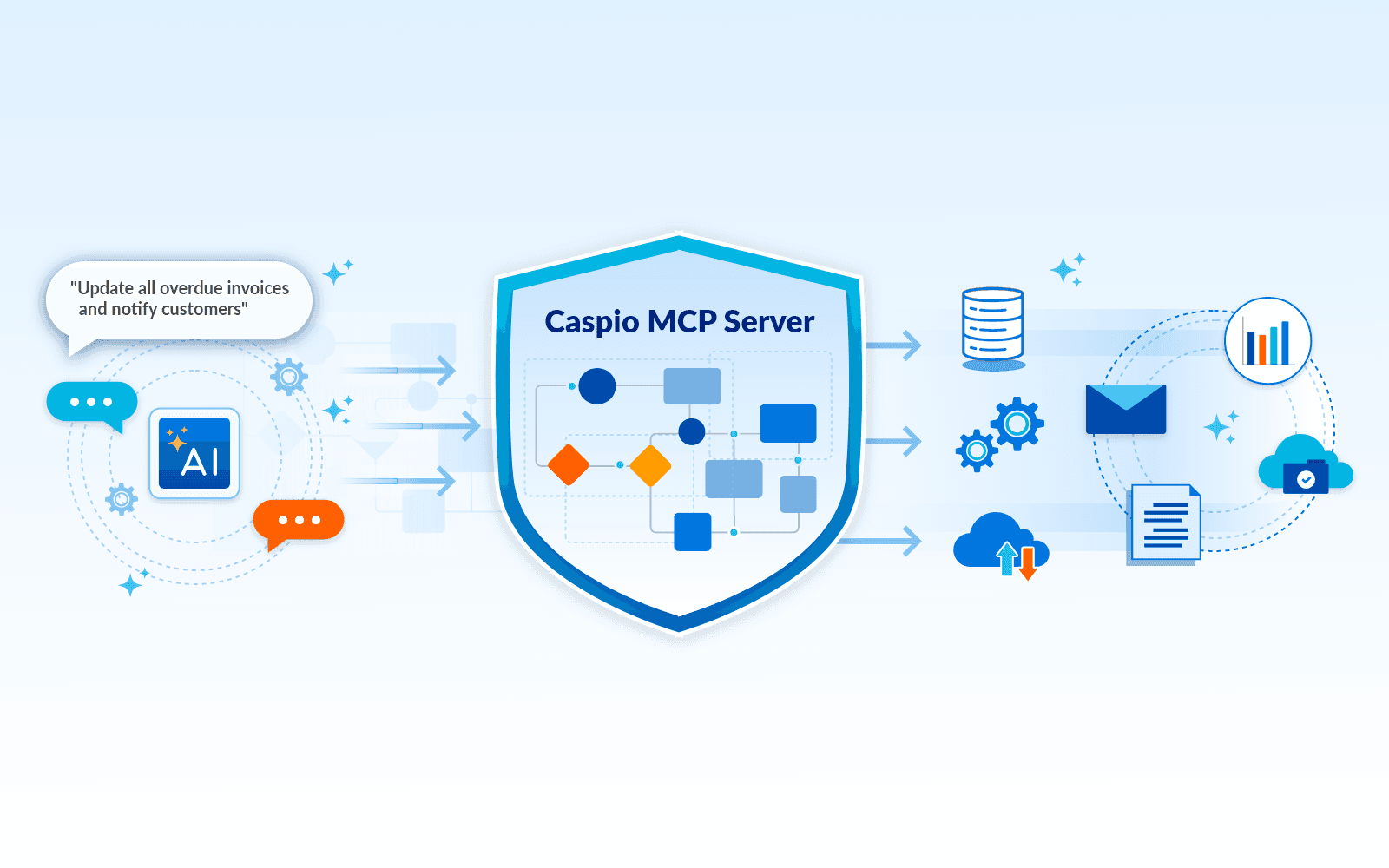 Caspio MCP Server Workflow