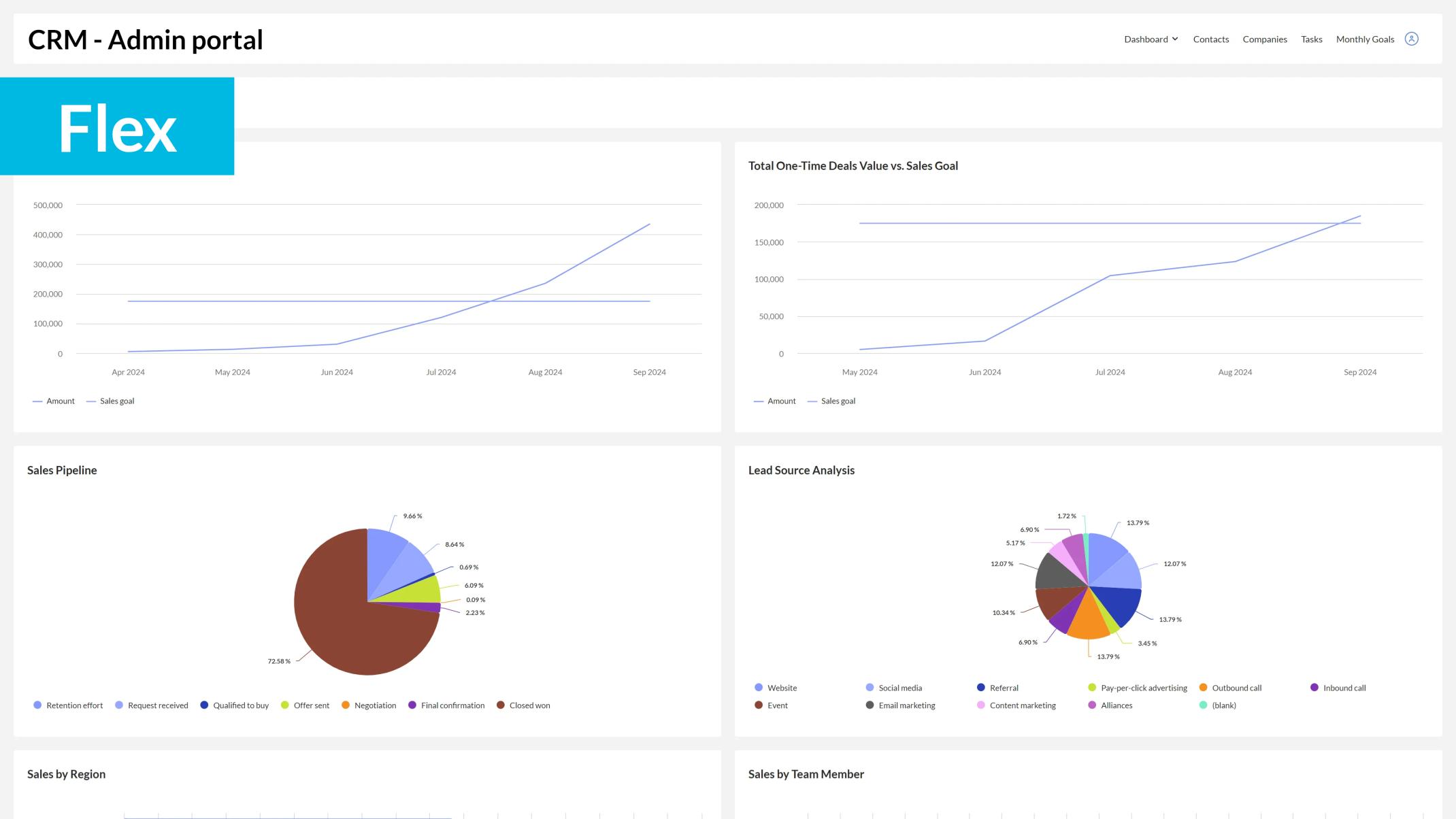 Customizable CRM thumbnail