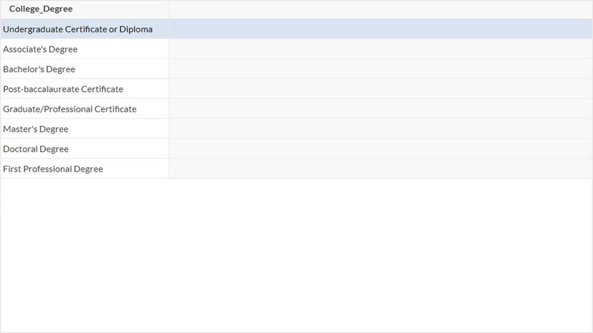 Screenshot of common academic degrees listed in Caspio's data set.