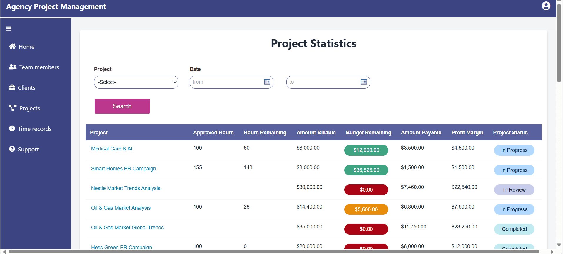 Screenshot of a sample admin portal on Watkyn's Agency Project Management app.