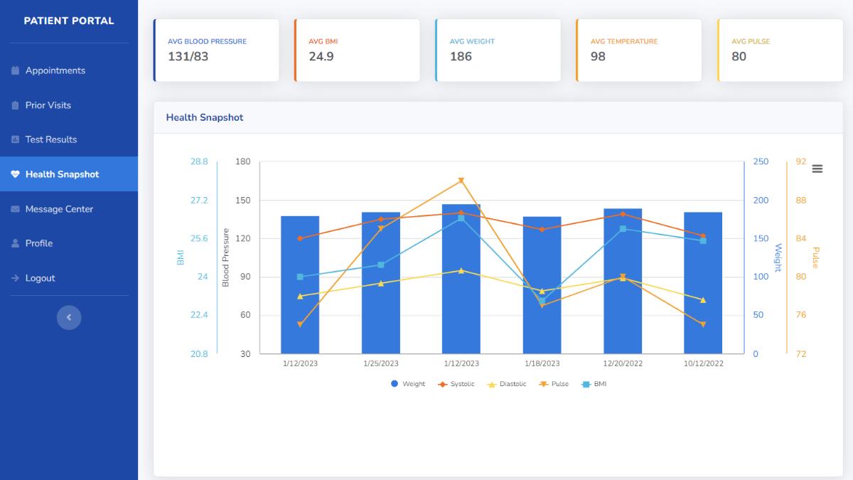 Screenshot of a sample "Health Snapshot" dashboard on Caspio's Patient Portal app.