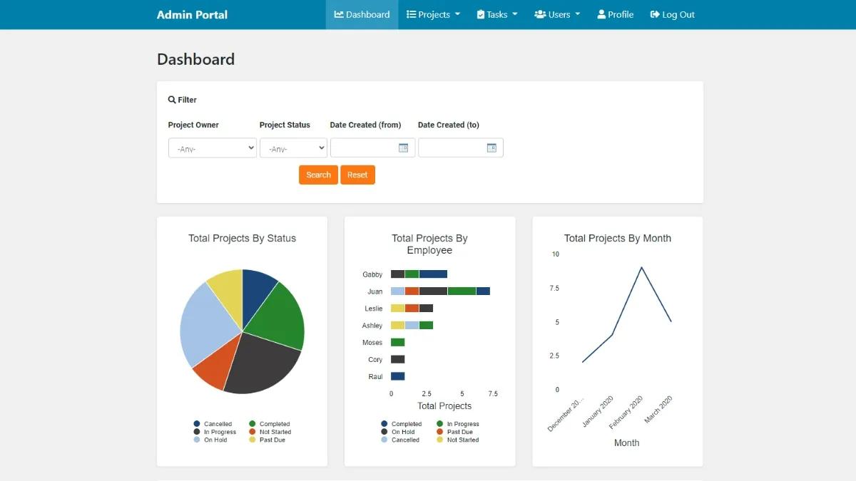 Screenshot of a sample dashboard on Caspio's Project Management app.
