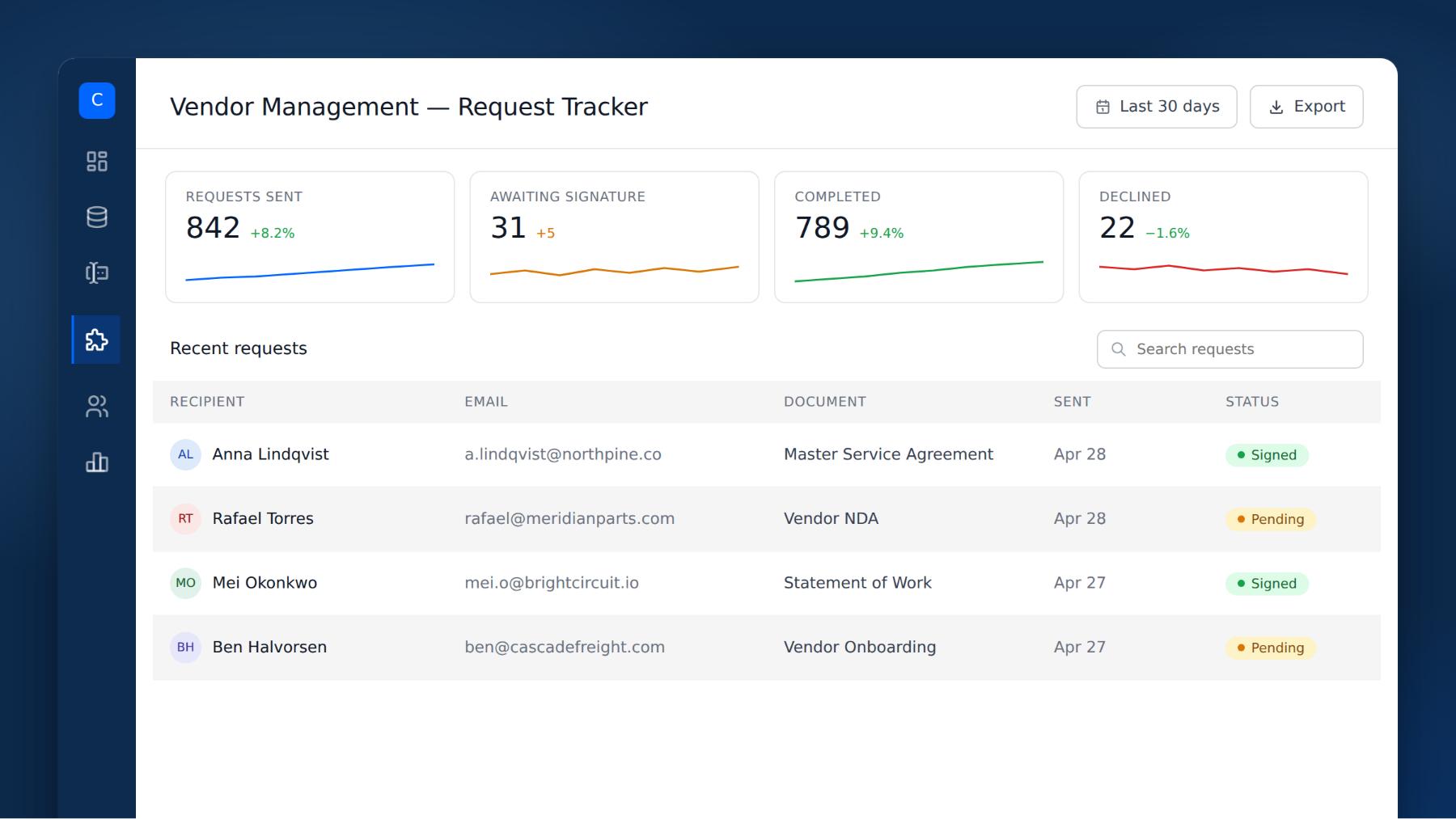 Request Tracker dashboard in a Vendor Management app, displaying signature volume KPIs and a list of recent Docusign requests with status.
