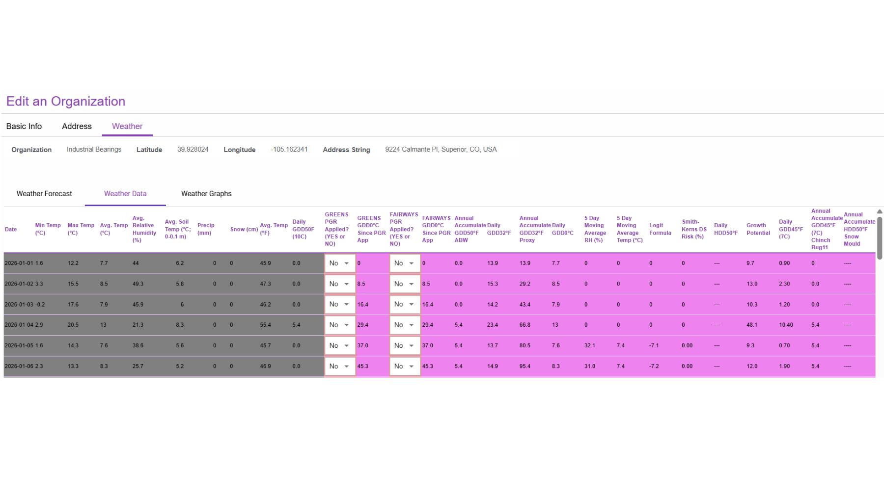 View of the Weather Data tab in a Visual Crossing Integration, listing daily temperature, humidity, soil, GDD, and agronomic metrics.