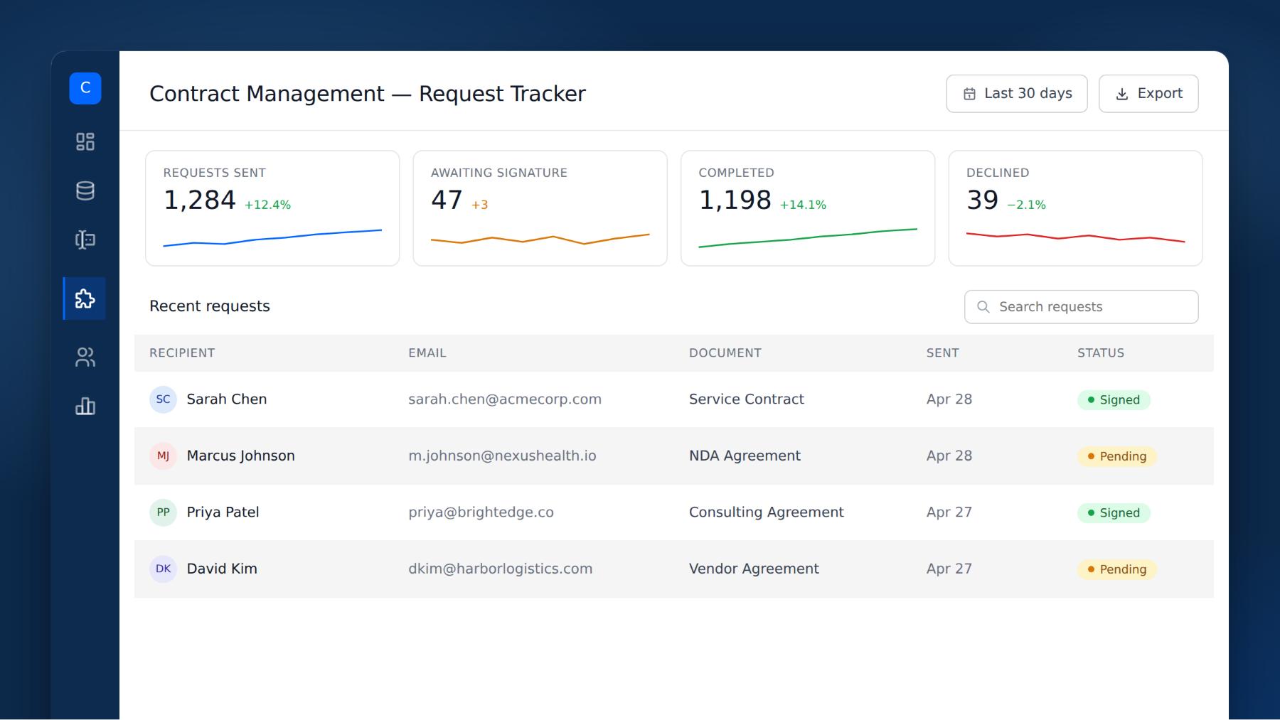 Request Tracker dashboard in a Contract Management app, displaying signature volume KPIs and a list of recent Dropbox Sign requests with status.