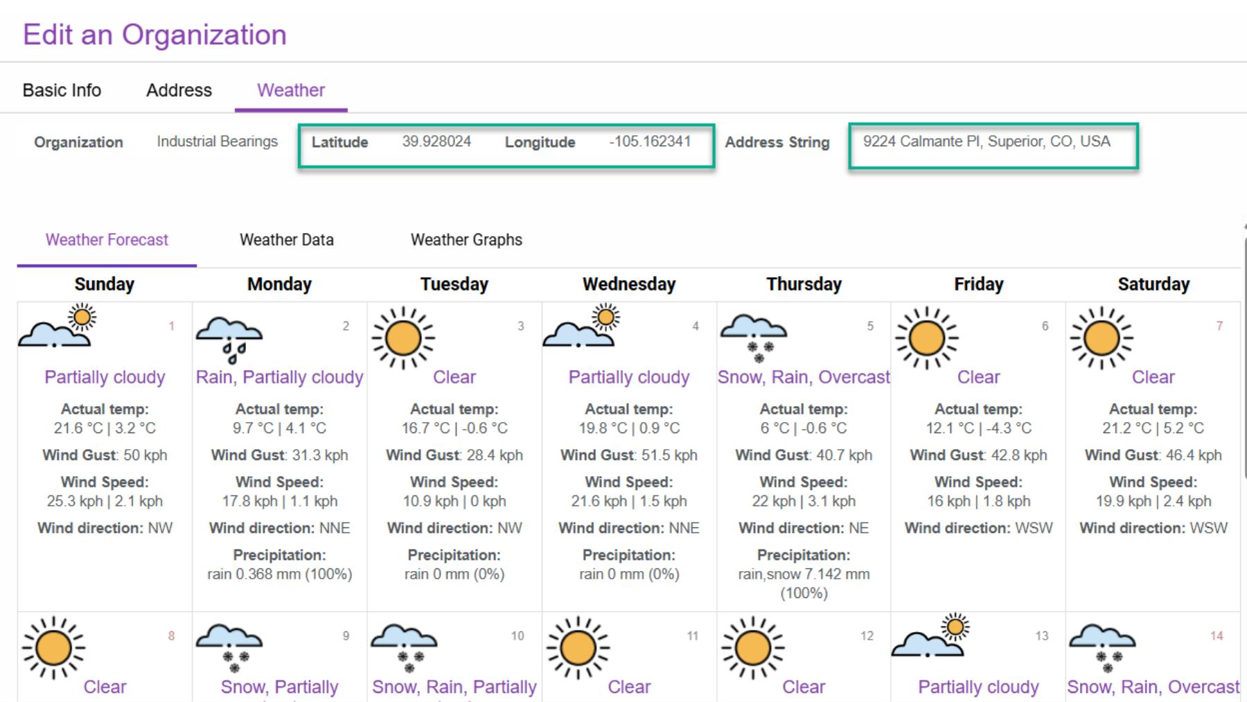 Weather Forecast tab in a Visual Crossing Integration, displaying a day-by-day outlook with temperature, wind, and precipitation.