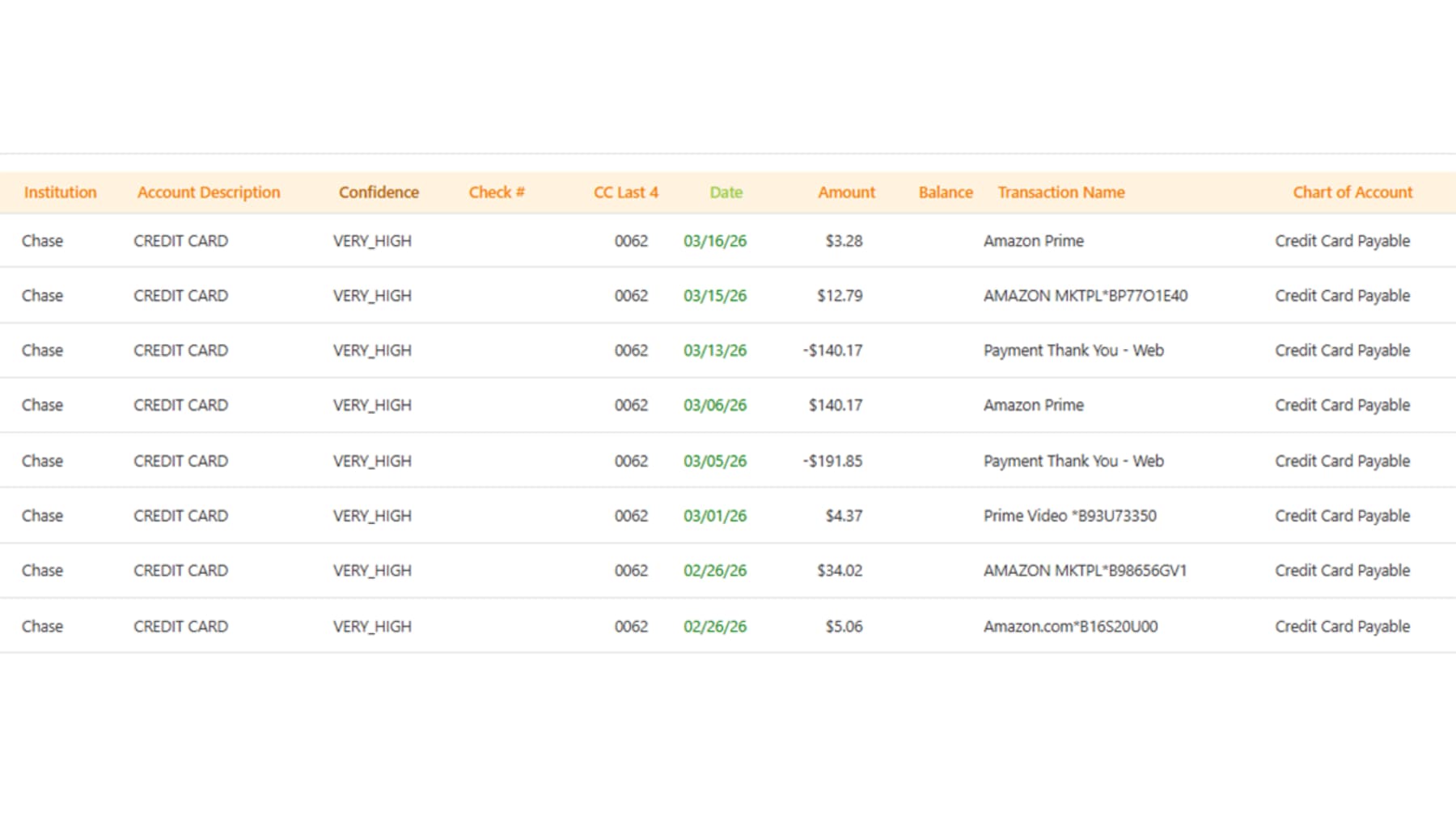 Categorized transaction’s view from the Banking Data Integration, listing institution, confidence level, amount, and chart-of-account mapping.